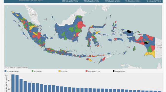 Kemkes rilis Fitur Baru di Satu Data Vaksin: Stok Vaksin